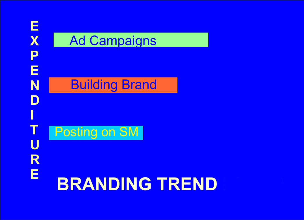 Brand building & brand awareness as per seo 2020