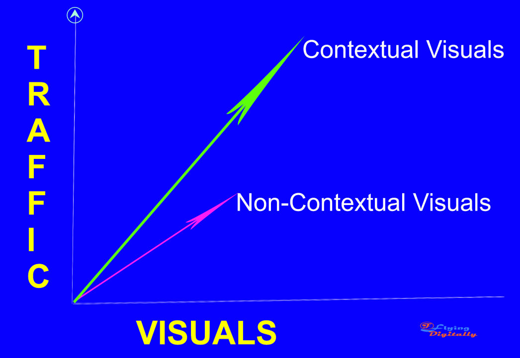   SEO strategy 2020- Contextual visuals higher site authority